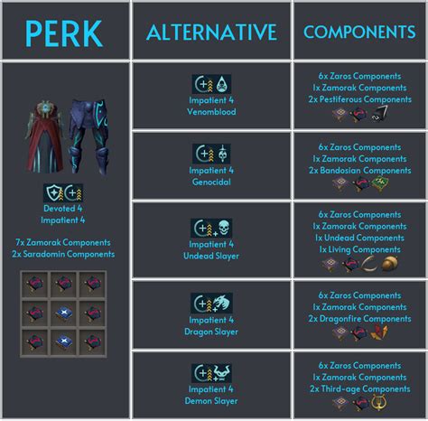 optimal pvm perks rs3.